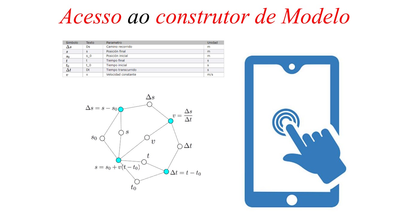 Acesso ao construtor de Modelo