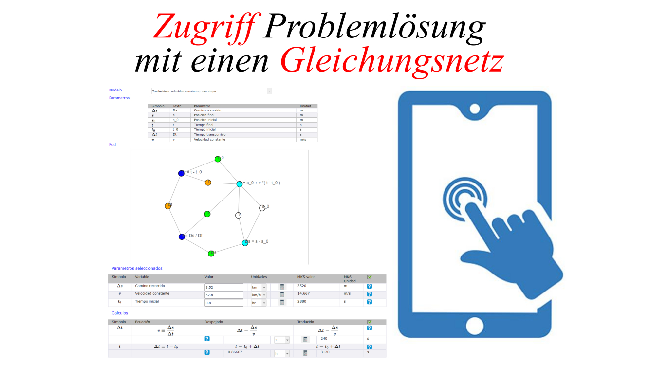 Zugriff Problemlösung mit einen Gleichungsnetz