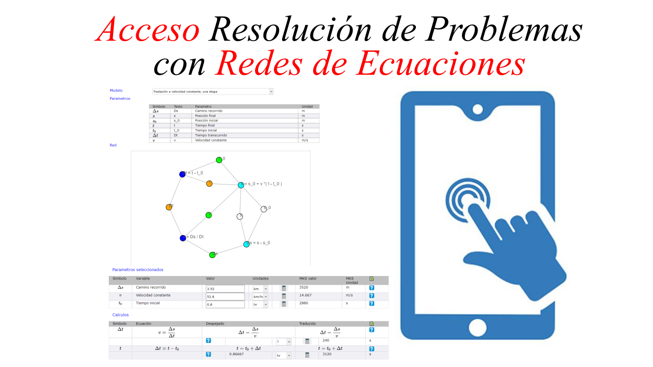 Acceso Resolución de Problemas con Redes de Ecuaciones