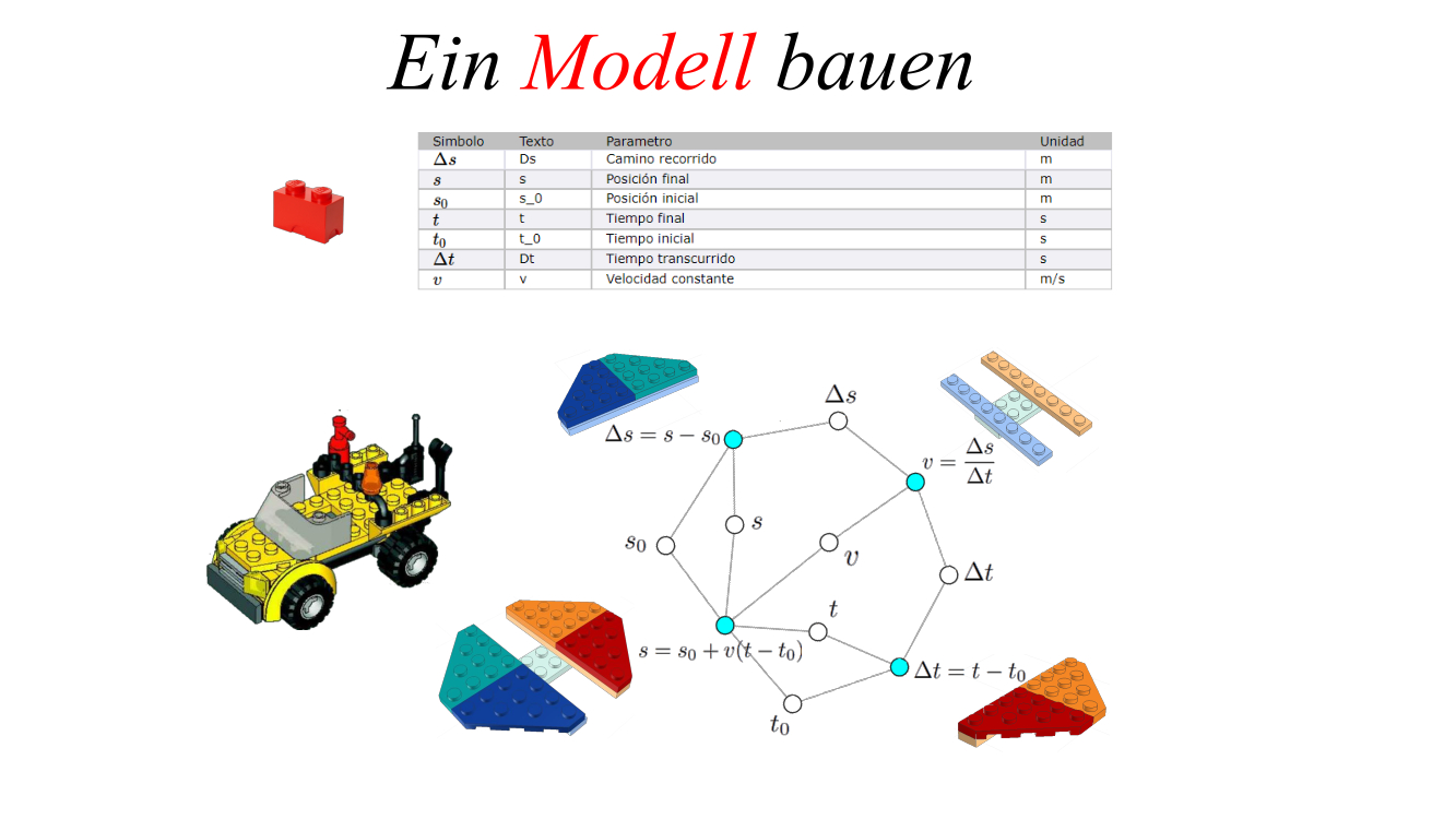 Ein Modell bauen