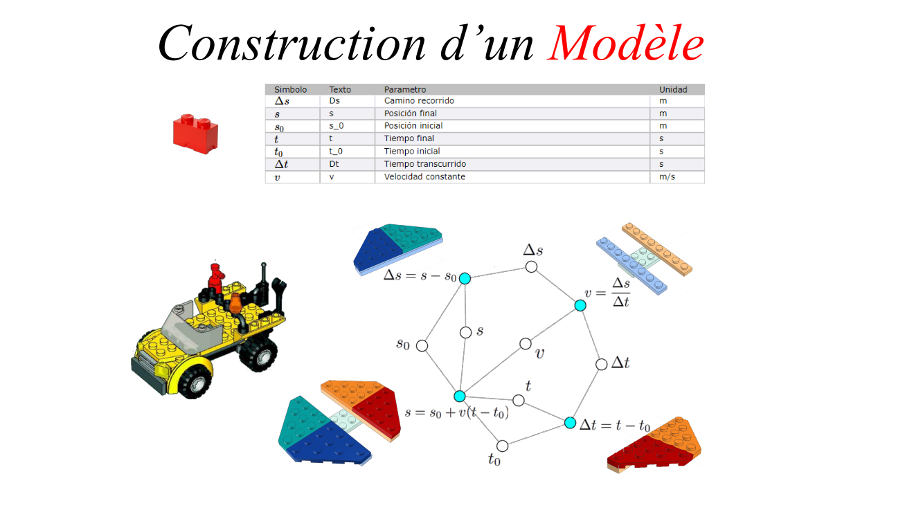 Construction d’un Modèle