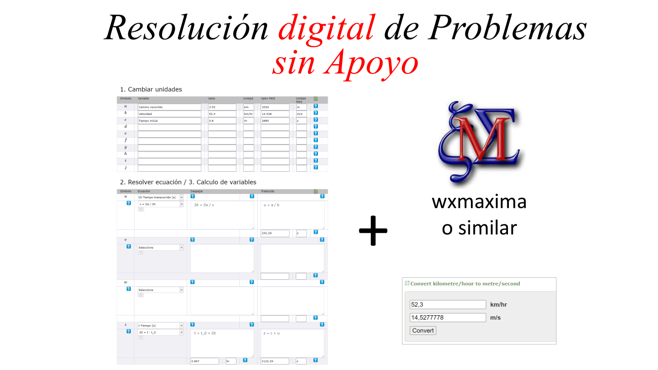 Resolución digital de Problemas sin Apoyo