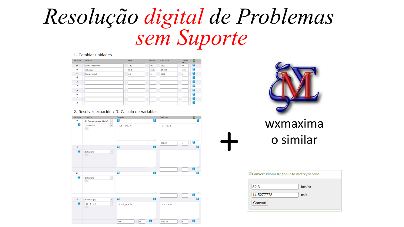 Resolução digital de Problemas sem Suporte