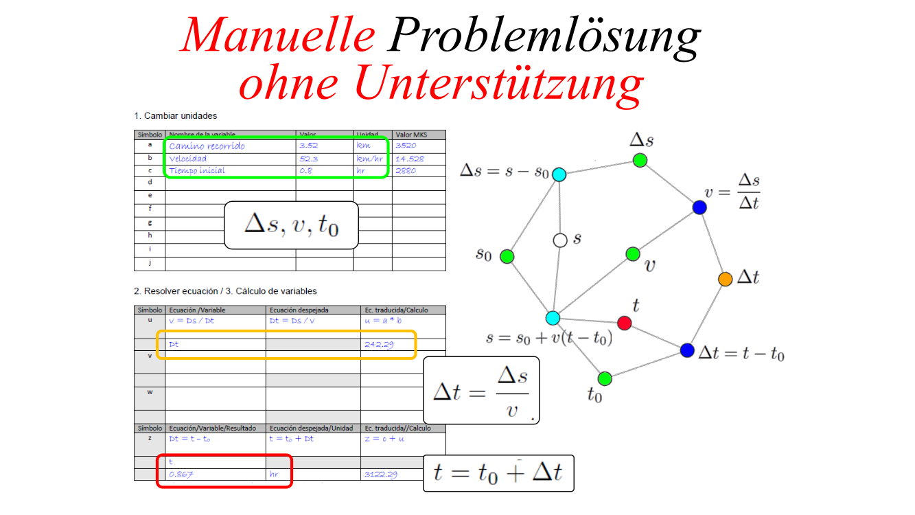 Manuelle Problemlösung ohne Unterstützung