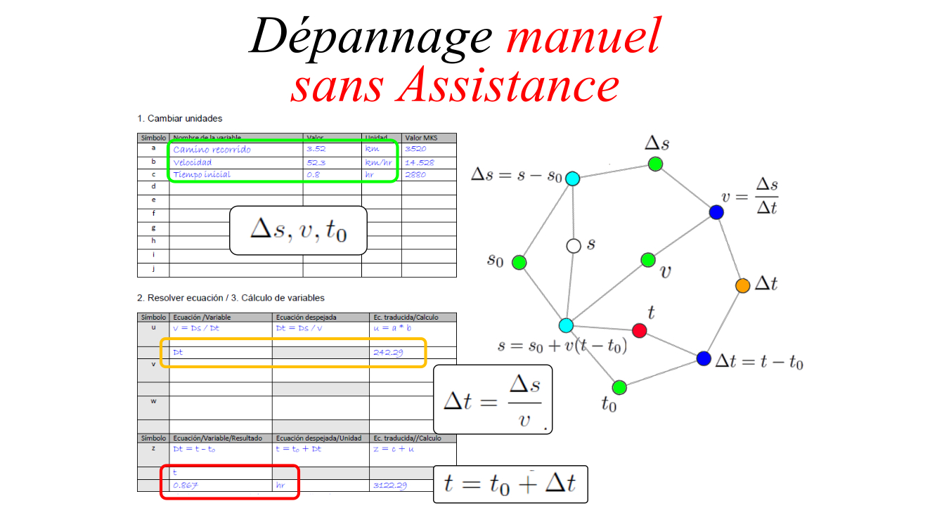 Dépannage manuel sans Assistance