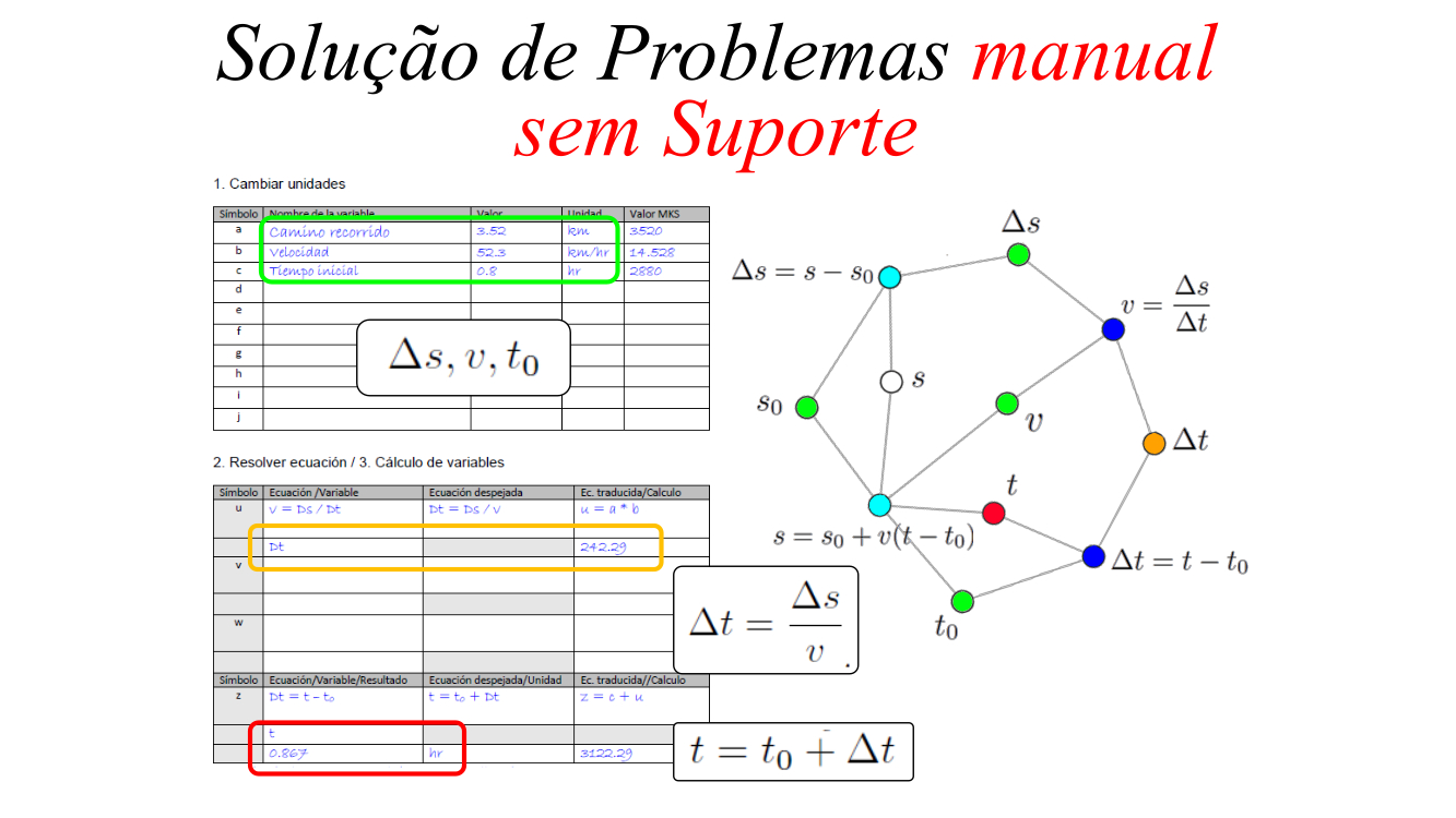 Solução de Problemas manual sem Suporte