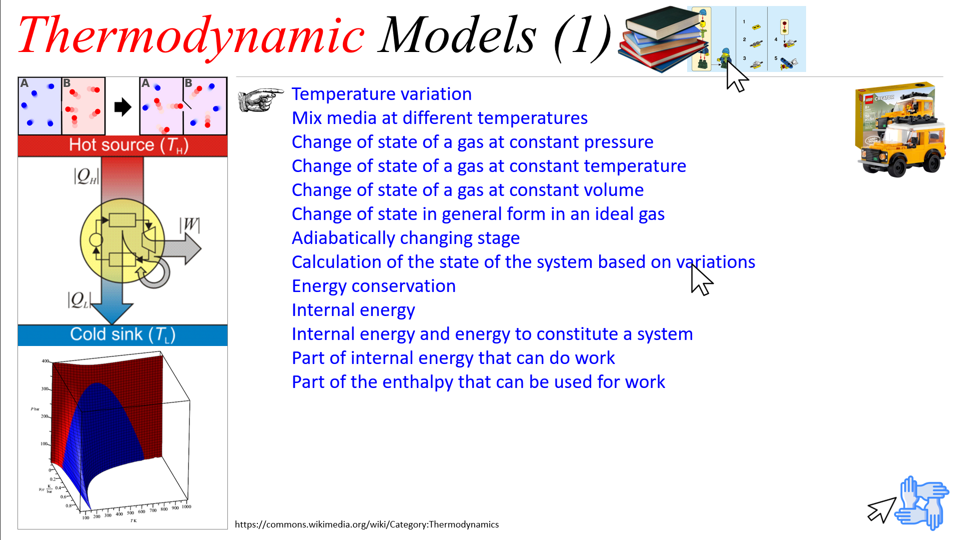 Thermodynamic Models (1)