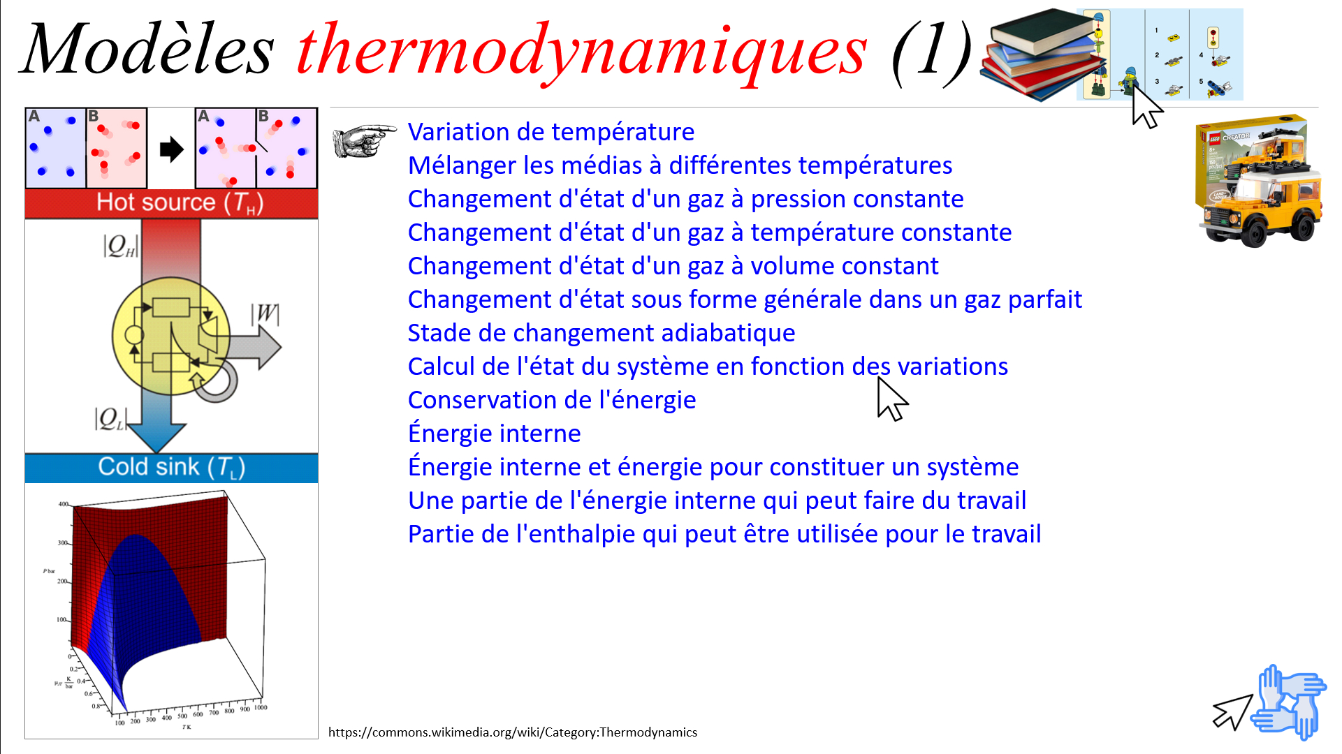 Modèles thermodynamiques (1)
