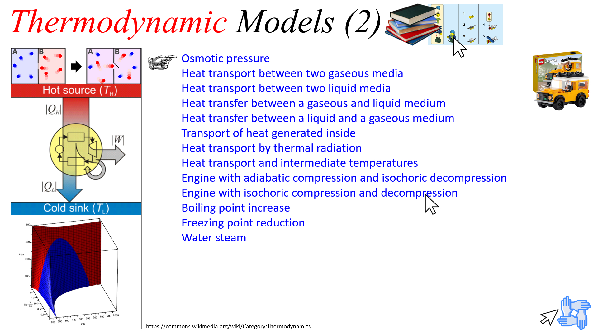 Thermodynamic Models (2)