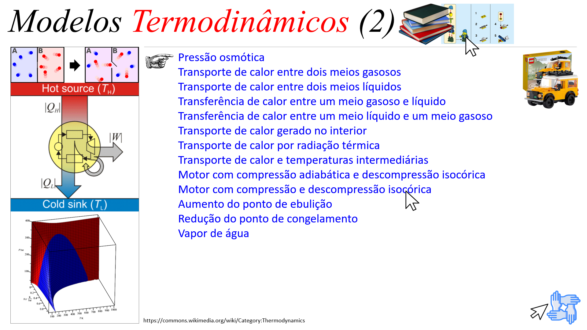 Modelos Termodinâmicos (2)