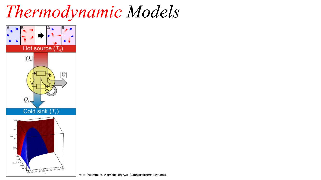 Thermodynamic Models
