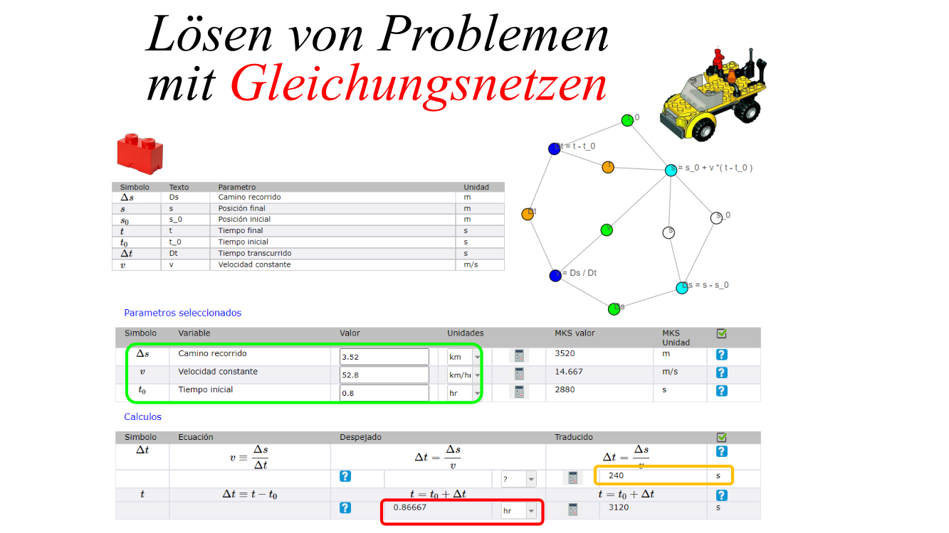 Lösen von Problemen mit Gleichungsnetzen