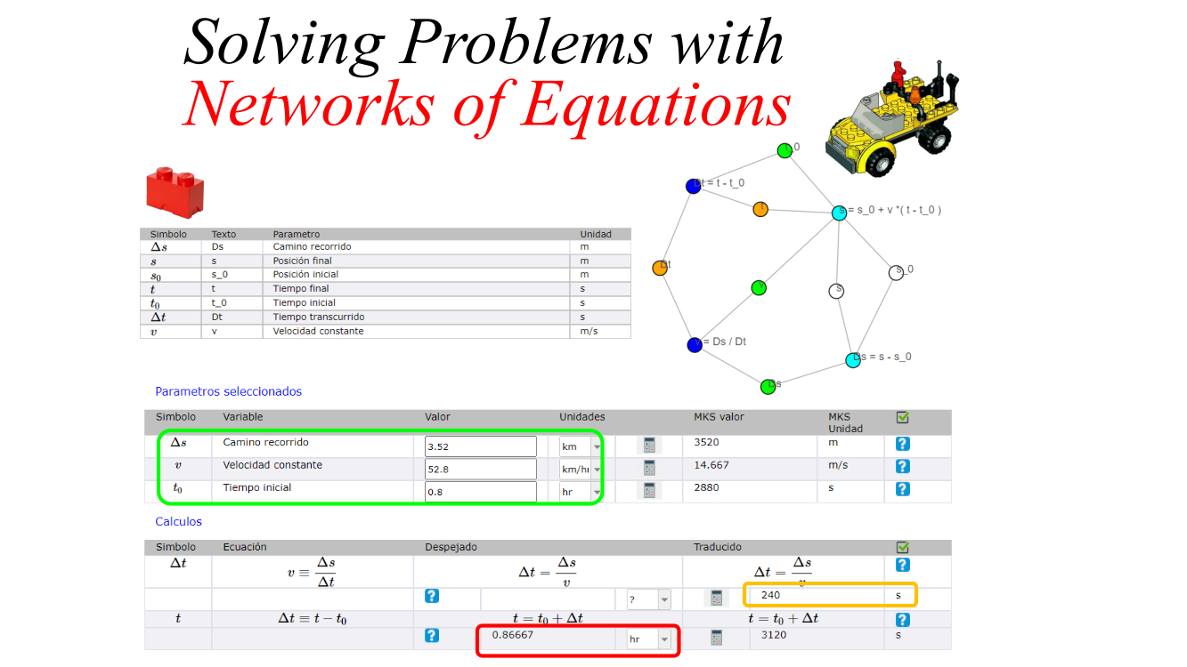 Solving Problems with Networks of Equations
