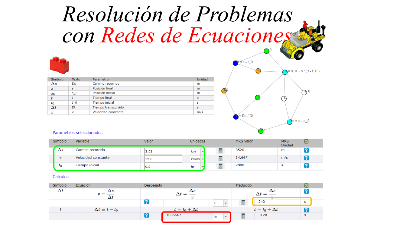 Resolución de Problemas con Redes de Ecuaciones