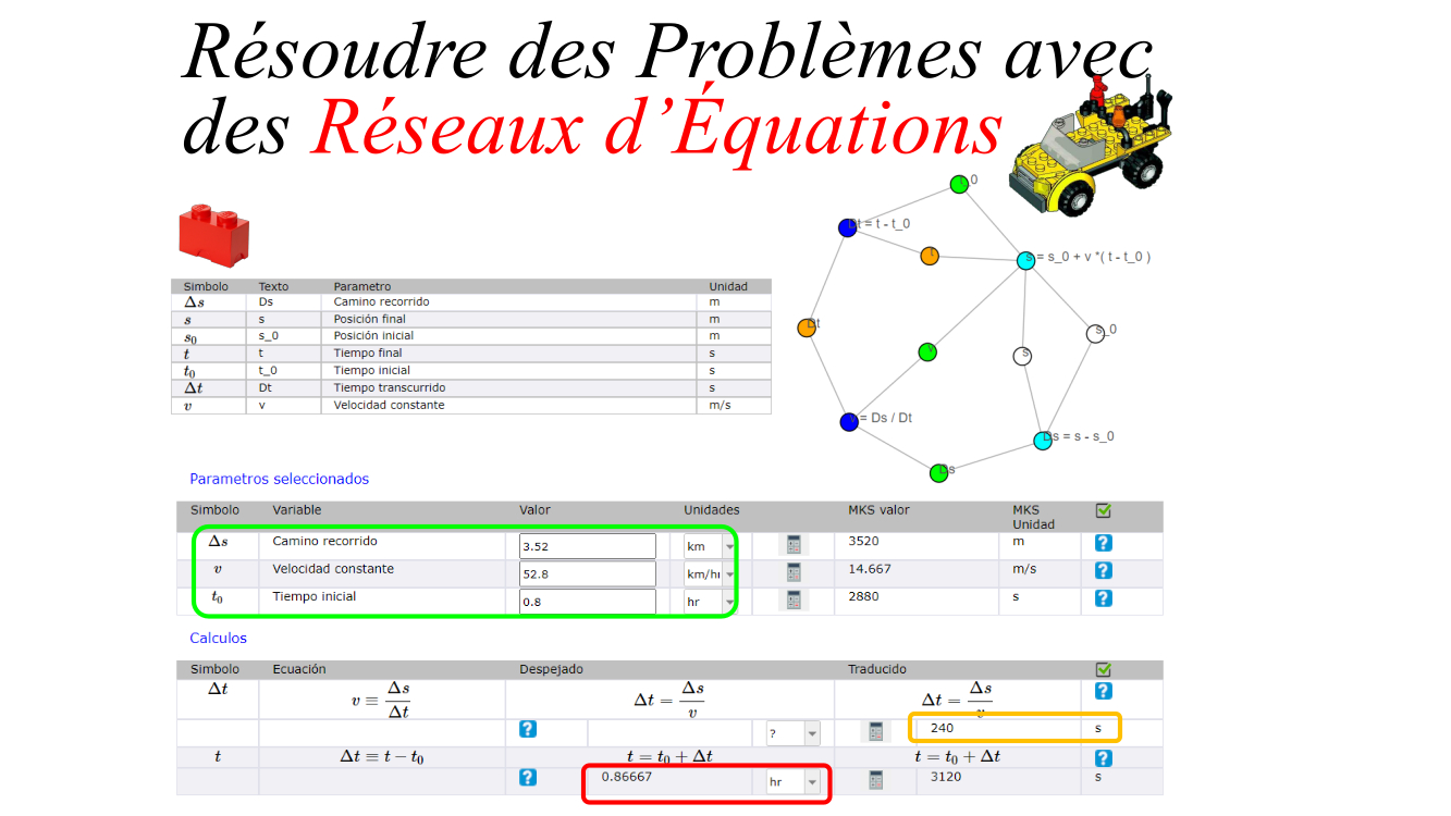 Résoudre des Problèmes avec des Réseaux d’Équations