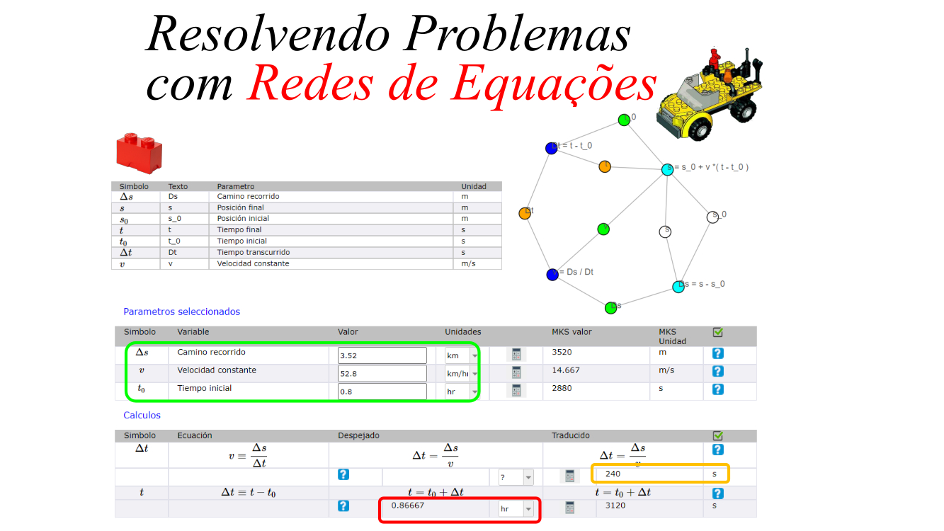 Resolvendo Problemas com Redes de Equações