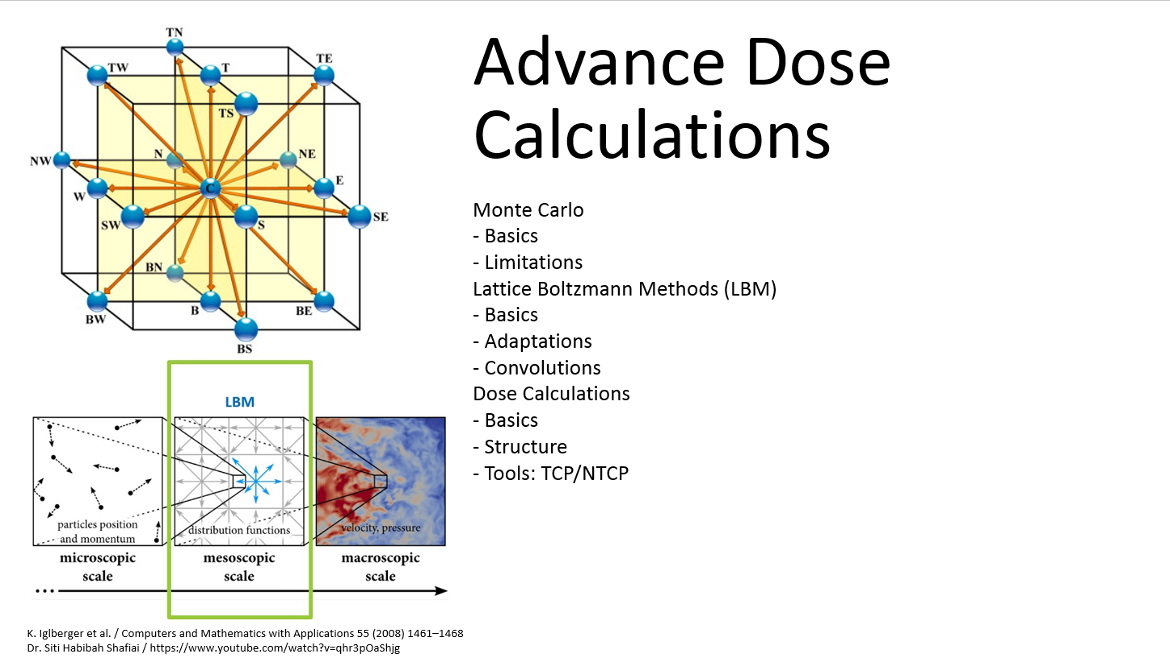 LBM Dose Workshop