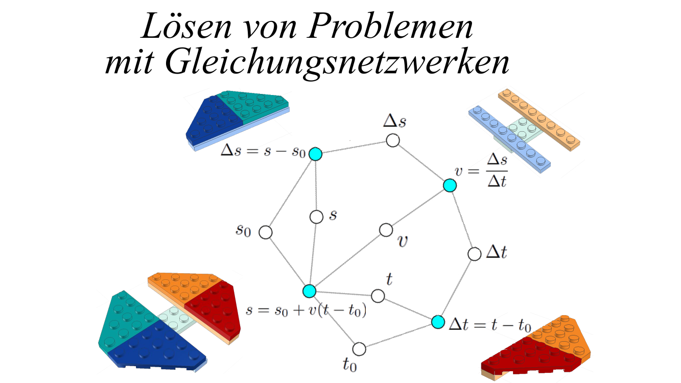 Lösen von Problemen mit Gleichungsnetzwerken