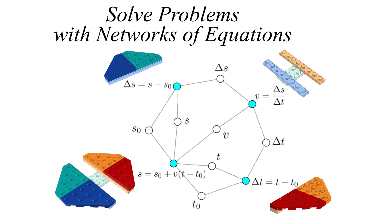 Solve Problems with Networks of Equations