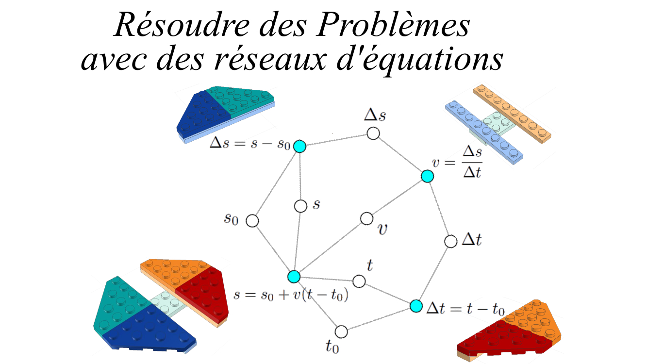 Résoudre des Problèmes avec des réseaux d'équations