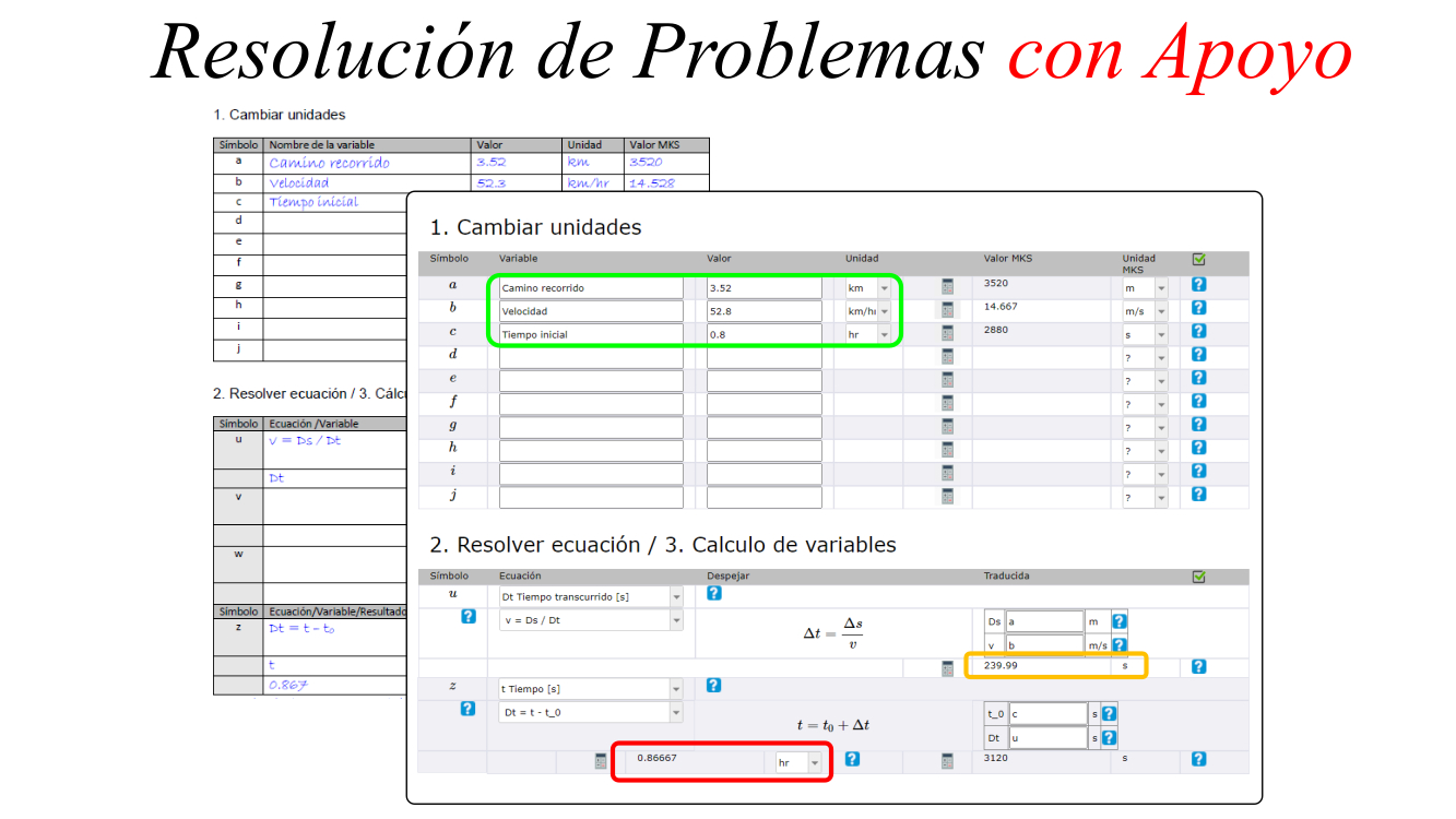 Resolución de Problemas con Apoyo