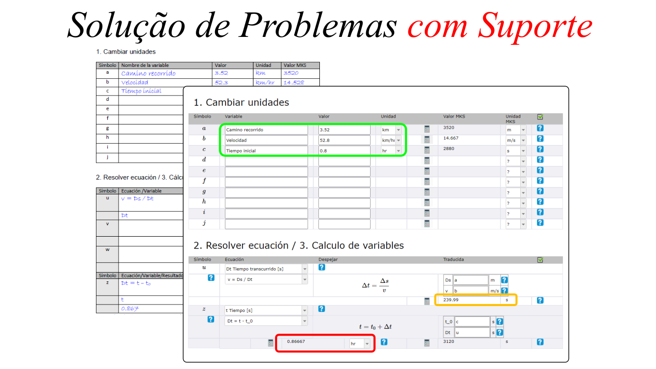 Solução de Problemas com Suporte